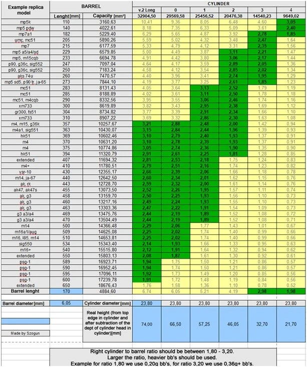 Table showing ratio of cylinder's to barrel volume